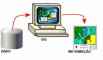 Mundo real : Município LIS/SIT: SIG aplicado ao ambiente urbano A principal característica de um sistema de informação territorial é integração, numa única base de dados, informações espaciais