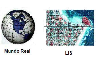 O estabelecimento de um LIS deve possuir primeiramente: a)- Base Cartográfica atualizada e atrelada ao SGB; b)- Banco de Dados sobre a propriedade; c)- Ligação entre o banco de dados e a base