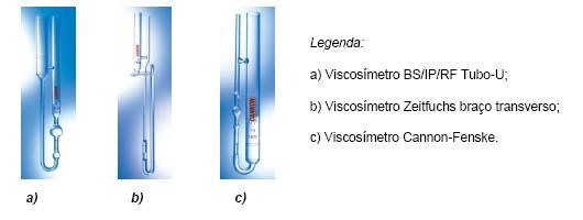 Kg/m3, no SI). O ensaio de determinação da viscosidade cinemática envolve a utilização de um viscosímetro capilar de vidro (Figura 9).