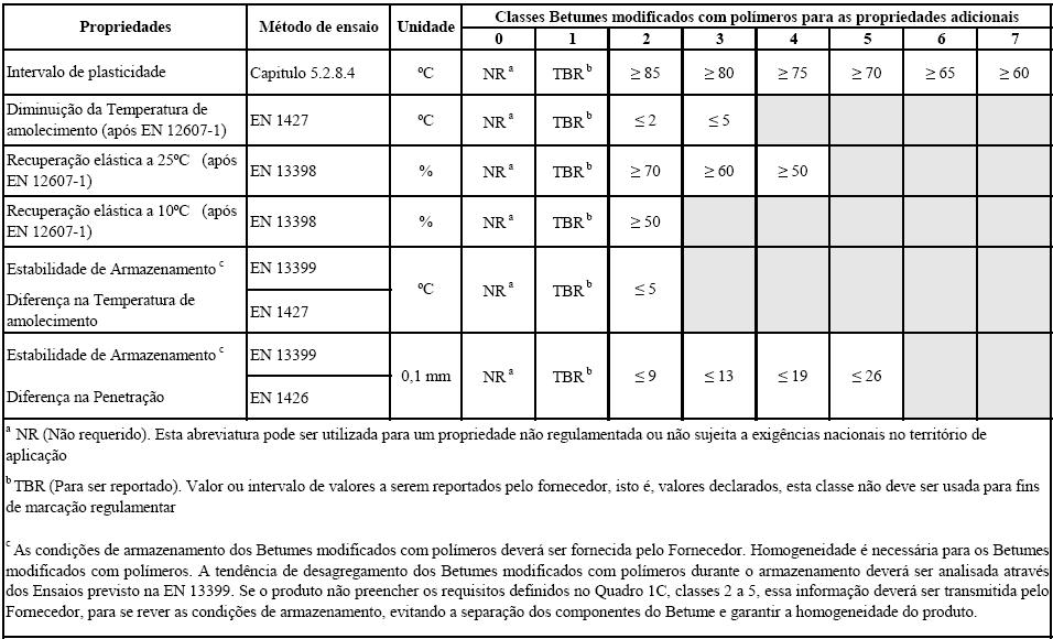 [6]) Tabela 12 Especificações para Betumes Modificados