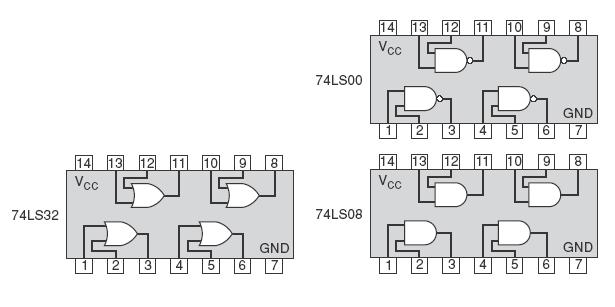 Universalidade das Portas NAND e NOR (cont.) Exemplo: Implemente um circuito que execute a função: x = A.B + C.