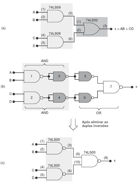 Universalidade das Portas NAND e NOR (cont.