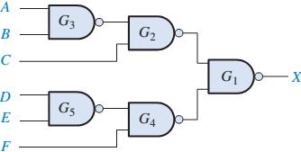 Negativa) Solução: Redesenhe o diagrama lógico dado na Figura anterior fazendo uso do símbolo da porta equivalente (OR negativa) como mostra a Figura