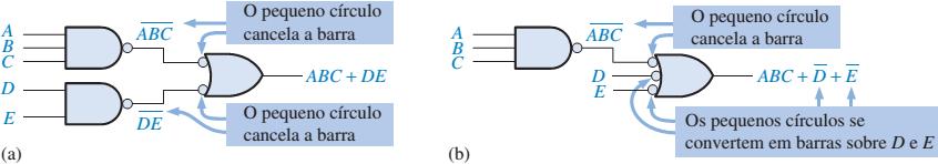 Lógica NAND (OR Negativa) Lógica NAND (OR Negativa) Exemplo: Implemente cada