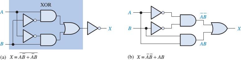 Lógica EX-NOR Revisão Como já sabemos, o complemento de uma função EX-OR é a EX-NOR, deduzida como Observe que a saída X é nível ALTO apenas quando as duas entradas A e B estão no mesmo nível lógico