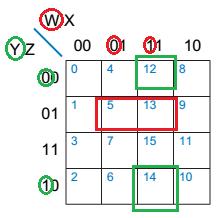 Minimização de Circuitos Combinacionais A ordem dos números (sequência binária) das colunas e linhas indica que cada célula correspondente difere de cada célula adjacente em somente uma variável.
