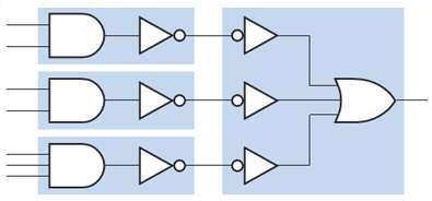 Análise e Descrição de Circuitos Lógicos Manipulação de Circuitos: permite converter circuitos descritos com portas AND, OR e NOT