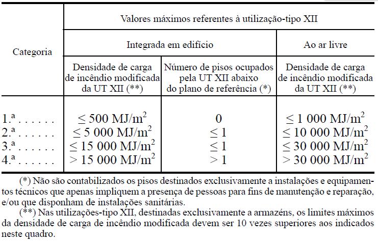 Categoria de