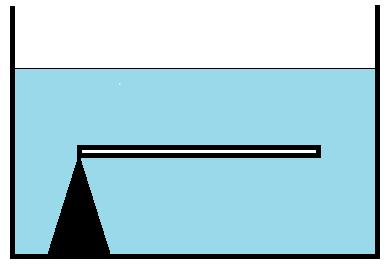 ª Questão Uma barra com peso de 0N, cuja massa não é uniformemente distribuída, está em equilíbrio dentro de um recipiente com água, como mostrado na figura dada.