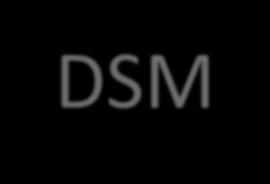 Manual de Diagnóstico e Estatística (DSM-IV) No DSM-IV, da Associação Americana de