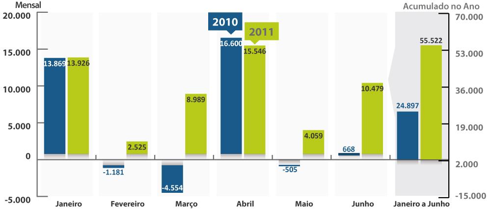 17 Resultado primário do Governo Central Em