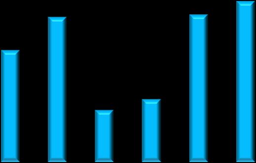 billion liters Brazil: a new record production of ethanol 30,0