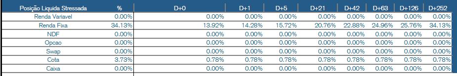 Figura 2 Posição Liquida dos Ativos cenário normal.