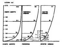 2 Etapas da simulação CFD c) Aplicação dos materiais contidos no domínio: fluido e superfícies d) Indicação das condições iniciais e de contorno Contato do ar com as