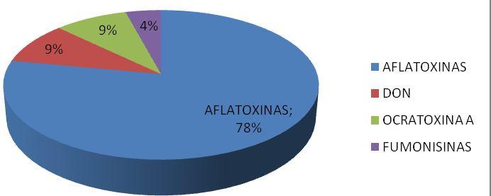 PROGRAMA DE MONITORAMENTO DE ADITIVOS E CONTAMINANTES -