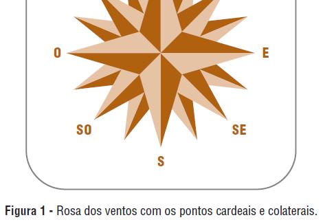 ORIENTAÇÃO