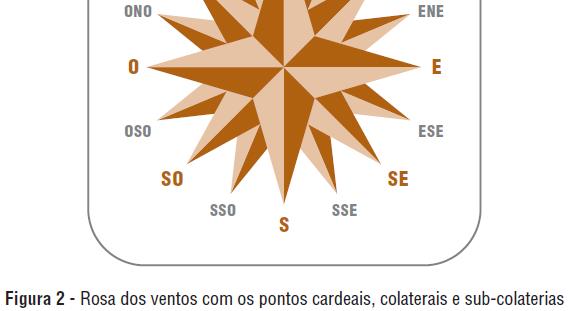 ORIENTAÇÃO