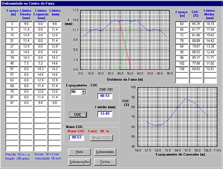 Para tanto, o usuário deve informar o ângulo de giro do aspersor (180, 10, 40, 70, 300, 330 ou 360º) e a sua velocidade de deslocamento no carreador (qualquer valor entre 0 e 00 m h -1 ).