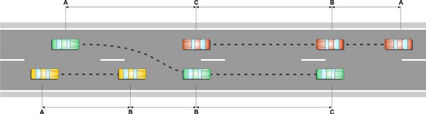 117 A Figura 4.2 ilustra o critério utilizado para medição do tempo de separação entre o veículo rápido e o veículo que se aproxima em sentido oposto. FIGURA 4.