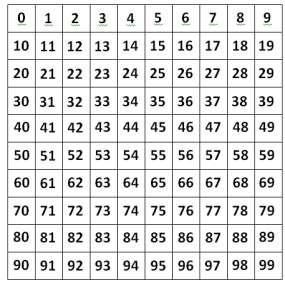 1 dado. De 40 a 80 fichas, sendo 20 de cada cor. Cartas com expressões algébricas, conforme modelo.