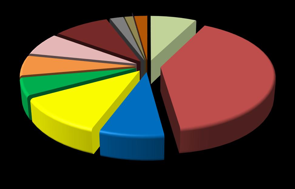 Figura 3 Caracterização física média dos RU produzidos na área de influência da MUSAMI Metais 2,21% Téxteis