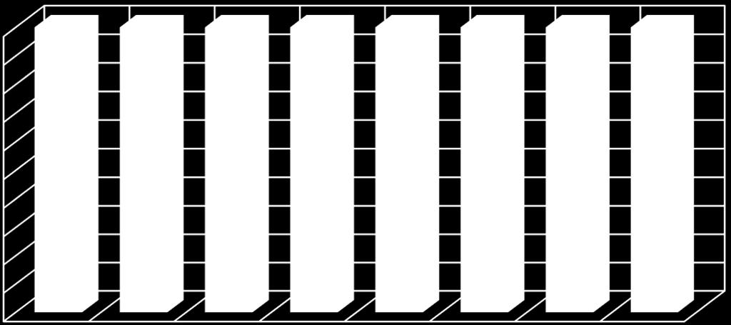 70% 65% 60% 55% 50% 9,92% 8,49% 9,72% 9,99% 8,46% 8,54% 9,12% 10,41% 4,15% 6,13% 3,90% 4,89% 5,00% 6,03%