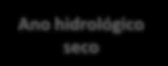 Condições hidrológicas extremas aumentam os custos do sistema electroprodutor Ano hidrológico húmido Consequências: Perdas de energia devidas ao controlo de cheias; Perdas de energia devidas a