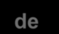 excesso Em 15 anos, haverá