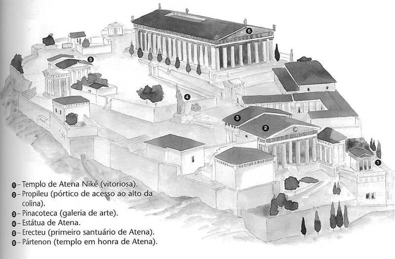 e o Erecteion (também conhecido como Erecteu), e parte do Propileu e do templo de Atena Niké.