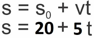 Determine: a) Sua posição no instante t = 0s S (m); b) Sua velocidade média; c) A função horária da posição; d) A