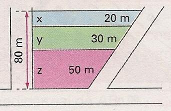 47) planta abaixo no mostra três terrenos cujas laterais são paralelas. Calcule, em metros, as medidas x, y e z indicadas.