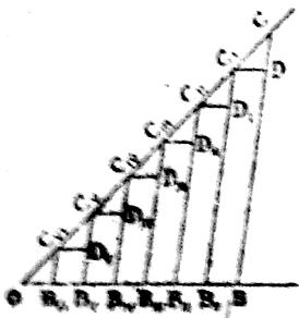 245 triângulos eqüiângulos têm os seus lados homólogos proporcionais (1808, p. 85).