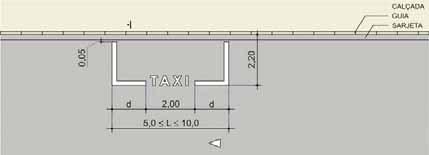 5.4.2 Estacionamento Rotativo Pago - Tipo Zona Azul