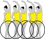 Cada ginasta equipa de uma única cor: cinco de preto, cinco de vermelho e cinco de amarelo.