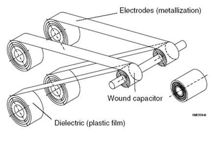 Processos de Fabricação Processos de Fabricação Conecta-se então um terminal a cada superfície metálica.