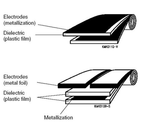 29 30 Processos de Fabricação Tipos de capacitores Capacitores de mica Capacitores de papel Capacitores Stiroflex