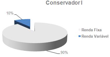 DESCRIÇÃO DOS PERFIS (Cont.