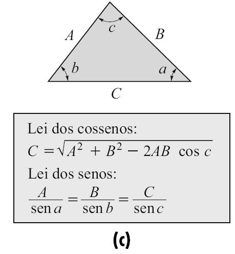 Trigonometria Redesenhe metade do paralelogramo para a adição triangular extremidade-paraorigem das componentes.