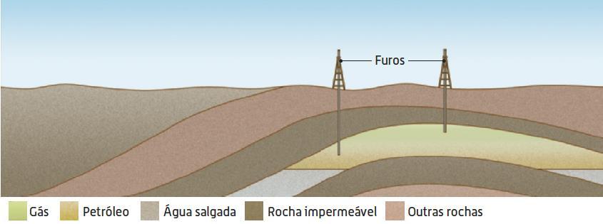 Reservatórios de