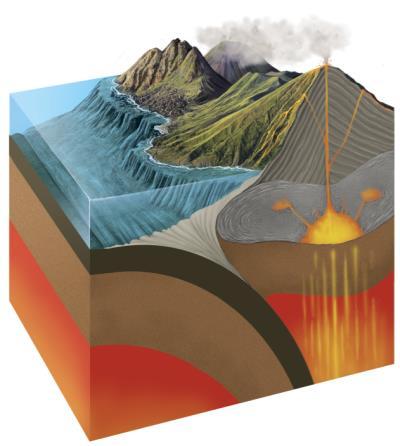 É o calor interno da Terra que gera os movimentos de convecção e faz deslocar as