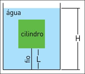 21 Em função da altura do nível da água, o gráfico que melhor representa a intensidade da força F que o fio exerce sobre o cilindro é: (A) (B) (C) (D) Supondo desprezível a massa do fio de