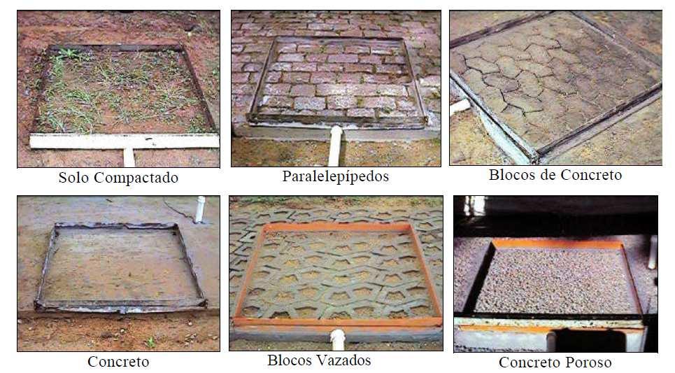 Figura 12: Pavimentos ensaiados Fonte: (ARAÚJO, TUCCI, & GOLDENFUN, 2000) O experimento consistia em simular chuva sobre os pavimentos e colher dados sobre o comportamento observado.