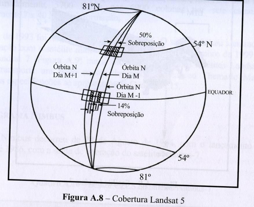 bordo de um satélite com órbita heliossíncrona.