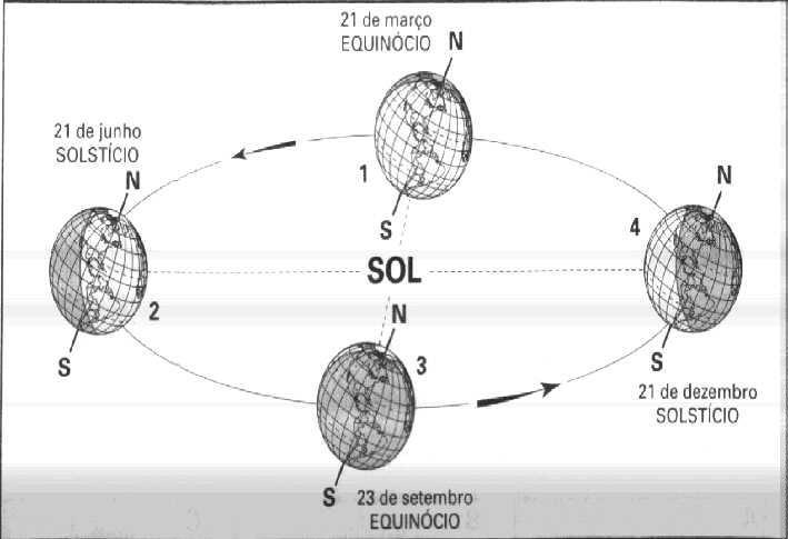 SOSTÍCIO