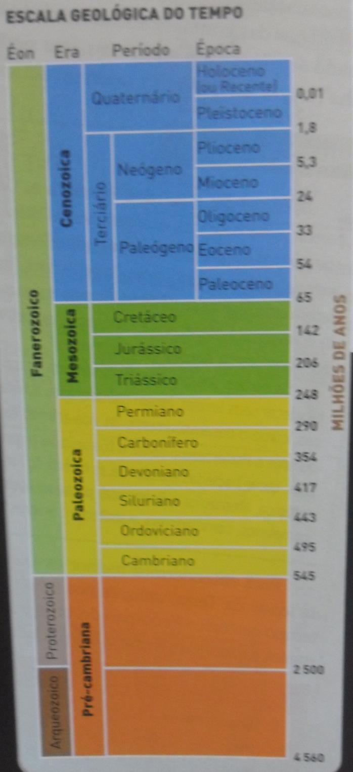 éon Período de tempo