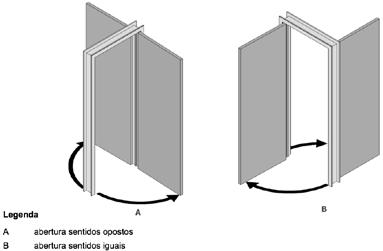 Porta de giro: Porta cuja folha gira em torno de um eixo vertical posicionado na sua borda e está fixada no marco normalmente através de