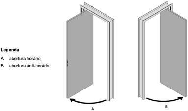 CAPÍTULO 4 Figura 20 Porta-balcão (Fonte: ABNT NBR 15930-1) Porta pivotante: Porta cuja folha gira em torno de um eixo vertical, posicionado nas proximidades de uma