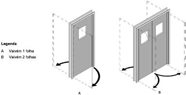 Porta vaivém: Porta cuja (s) folha (s) gira (m) em torno de um eixo vertical posicionado numa de suas bordas, podendo se