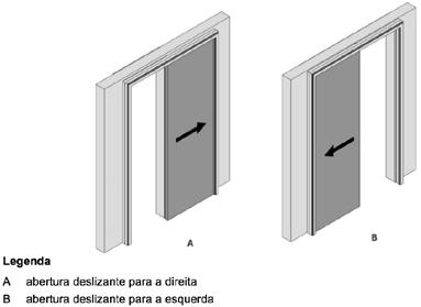 Figura 22 Porta vaivém (Fonte: ABNT NBR 15930-1) Porta de correr ou porta deslizante: Porta cuja (s) folha (s) apresenta (m)