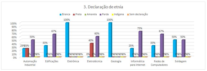 feminina na área de